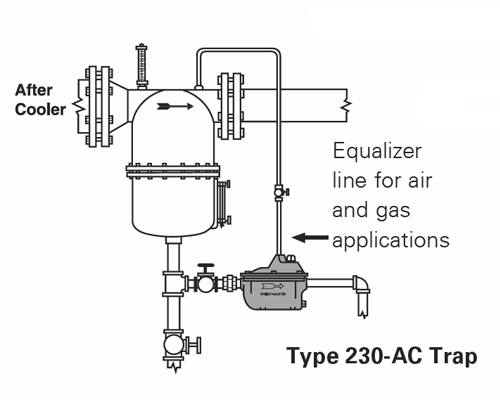 Gas Liquid Separator Drain Traps, Float Drain Traps - Monarch Filtration