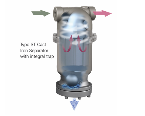 Gas Liquid Separators Type T And St Cast With Integral Trap Option 