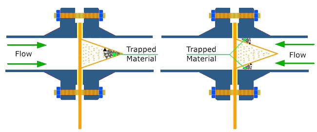 Monarch Temporary and Permanent Cone and Plate Strainers Monarch Temporary and Permanent Cone and Plate Strainers